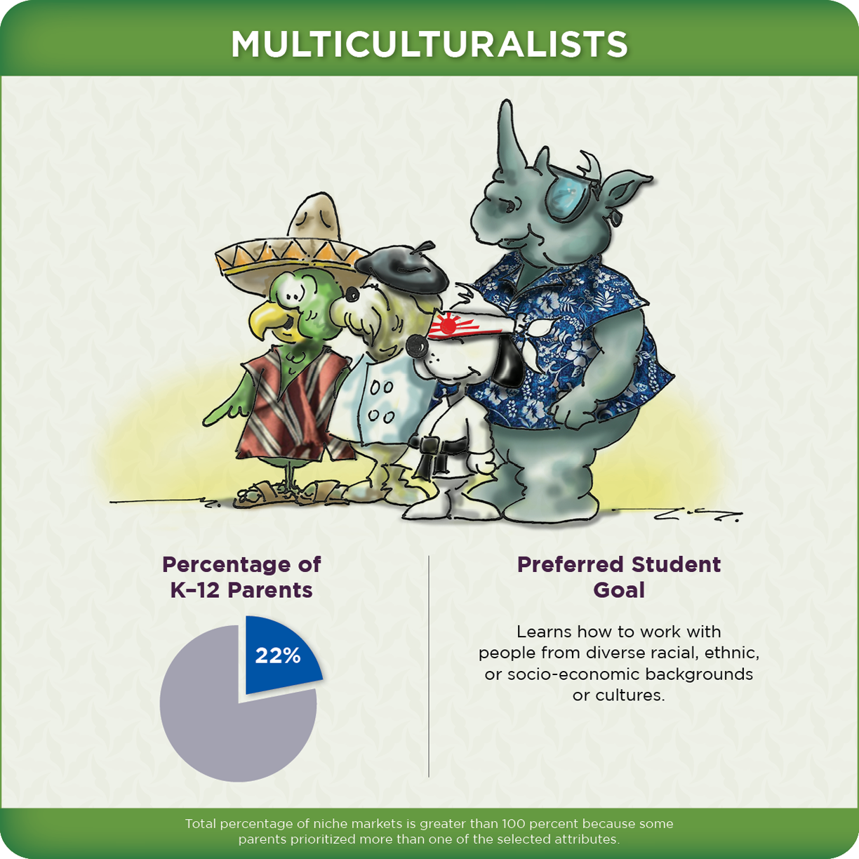 Multiculturalists