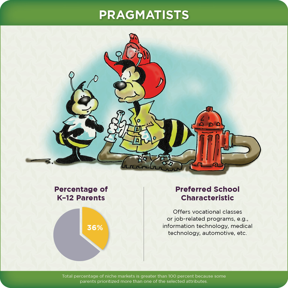 Pragmatists